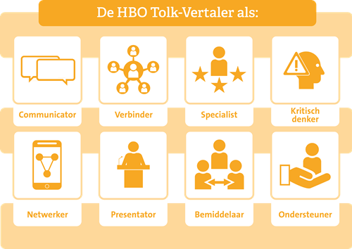 Rollen Tolk-Vertaler