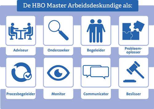 rollen Arbeidsdeskundige