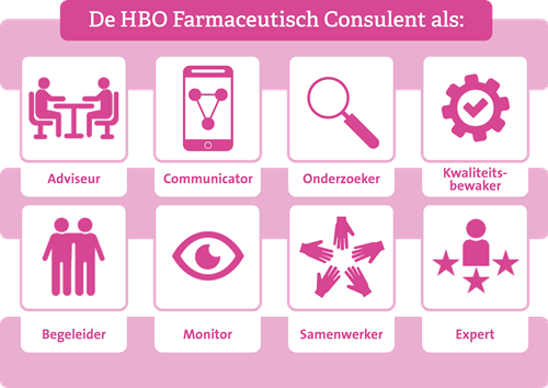 Rollen Farmaceutisch Consulent